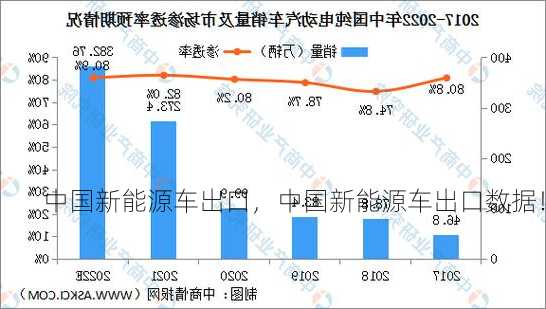 中国新能源车出口，中国新能源车出口数据！