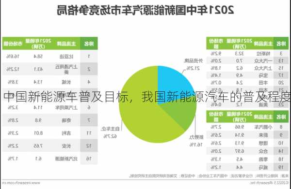 中国新能源车普及目标，我国新能源汽车的普及程度