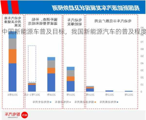 中国新能源车普及目标，我国新能源汽车的普及程度