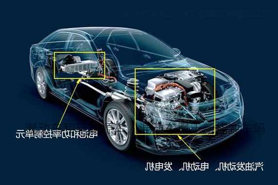 混动车和新能源车，混动车属于新能源车吗