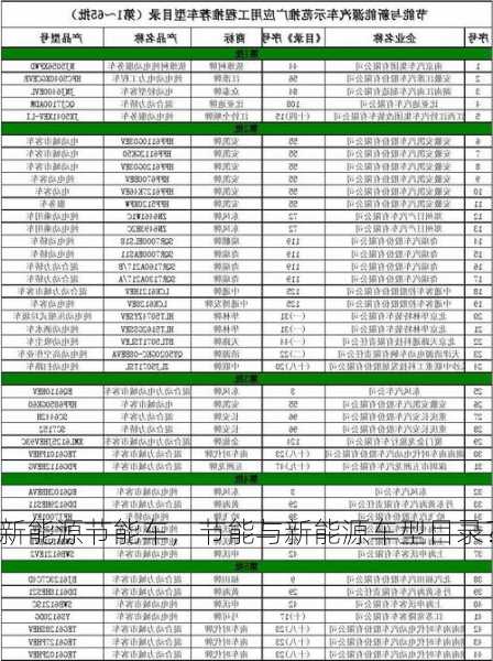 新能源节能车，节能与新能源车型目录？
