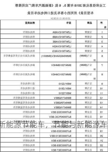 新能源节能车，节能与新能源车型目录？