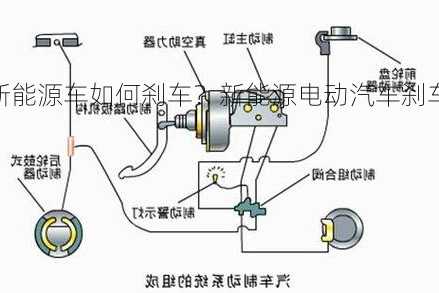 新能源车如何刹车？新能源电动汽车刹车？