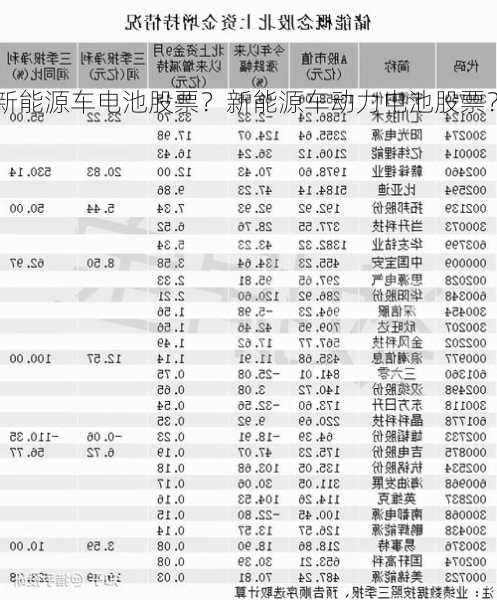 新能源车电池股票？新能源车动力电池股票？