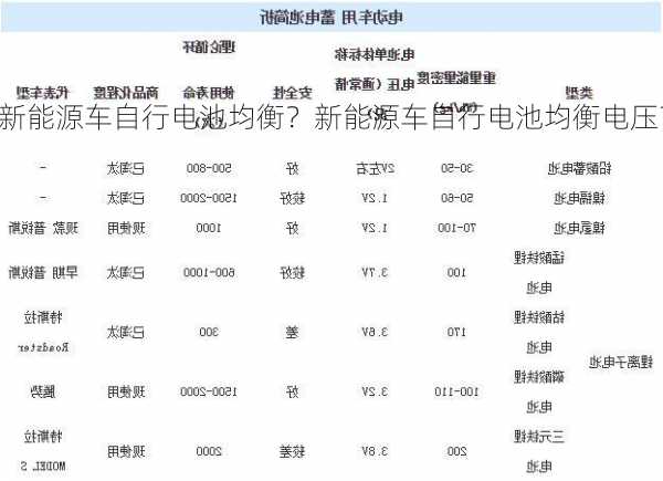 新能源车自行电池均衡？新能源车自行电池均衡电压？