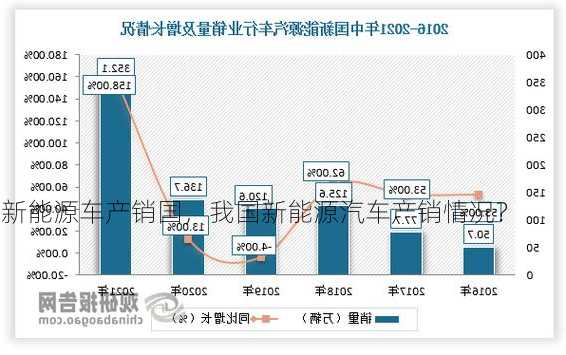 新能源车产销国，我国新能源汽车产销情况？