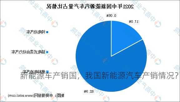 新能源车产销国，我国新能源汽车产销情况？