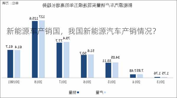 新能源车产销国，我国新能源汽车产销情况？