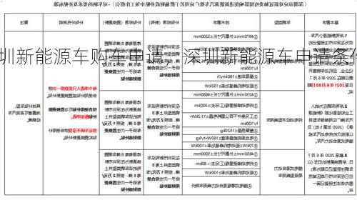 深圳新能源车购车申请，深圳新能源车申请条件？