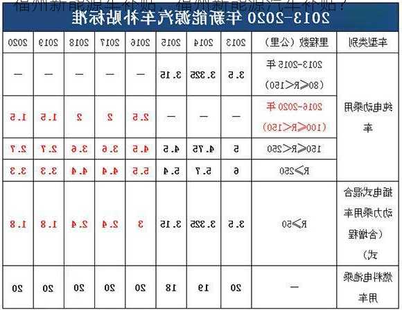 福州新能源车补贴，福州新能源汽车补贴？