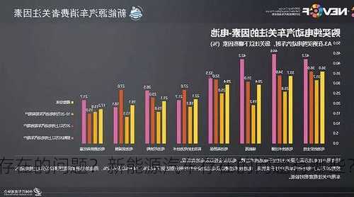 新能源车存在的问题？新能源汽车存在的问题有哪些？