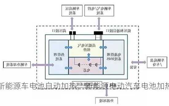 新能源车电池自动加热，新能源电动汽车电池加热系统！