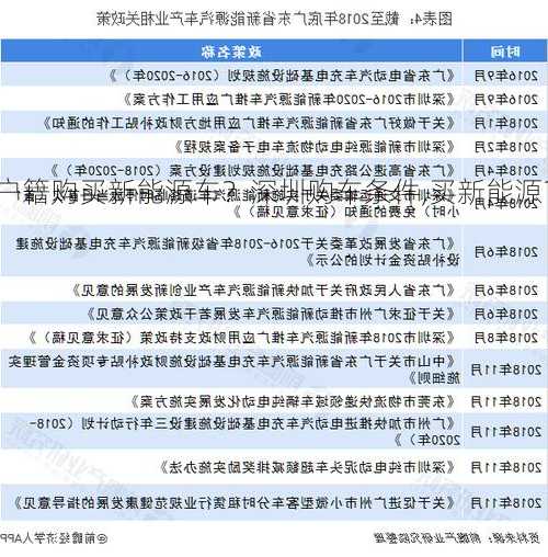 深圳户籍购买新能源车？深圳购车条件,买新能源？