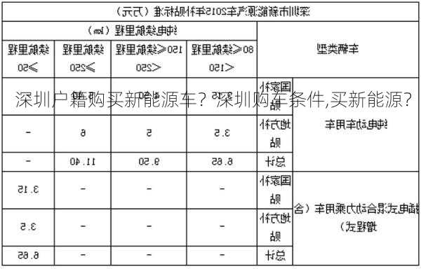 深圳户籍购买新能源车？深圳购车条件,买新能源？