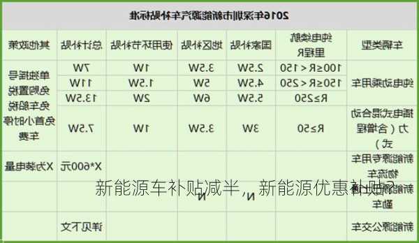 新能源车补贴减半，新能源优惠补贴？