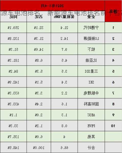 新能源车电池排名，新能源车电池排名前十名？