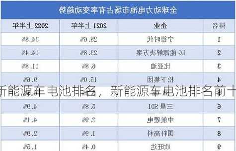 新能源车电池排名，新能源车电池排名前十名？