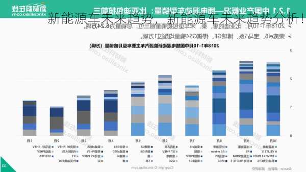 新能源车未来趋势，新能源车未来趋势分析！