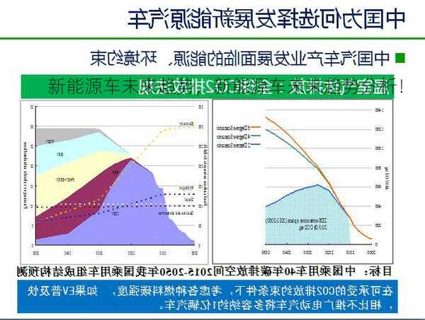 新能源车未来趋势，新能源车未来趋势分析！