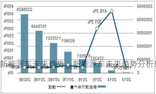 新能源车未来趋势，新能源车未来趋势分析！