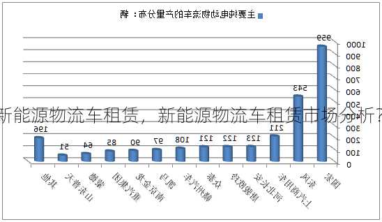 新能源物流车租赁，新能源物流车租赁市场分析？