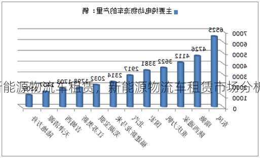 新能源物流车租赁，新能源物流车租赁市场分析？