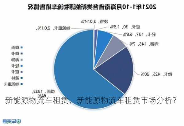 新能源物流车租赁，新能源物流车租赁市场分析？