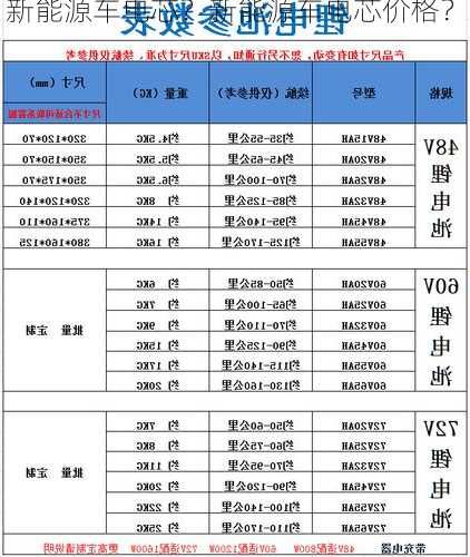 新能源车电芯？新能源车电芯价格？