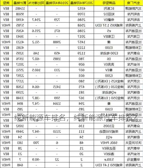 纯新能源车排名，纯新能源汽车排名？