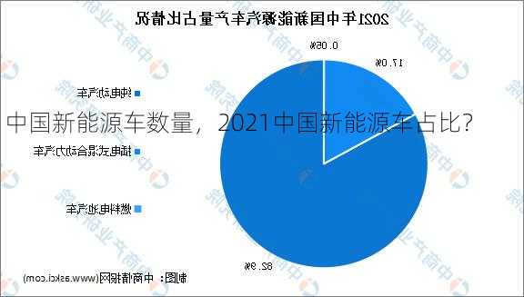 中国新能源车数量，2021中国新能源车占比？