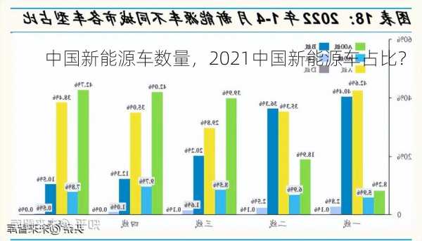 中国新能源车数量，2021中国新能源车占比？