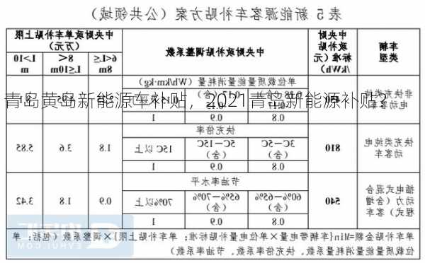 青岛黄岛新能源车补贴，2021青岛新能源补贴？