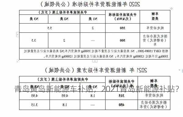 青岛黄岛新能源车补贴，2021青岛新能源补贴？