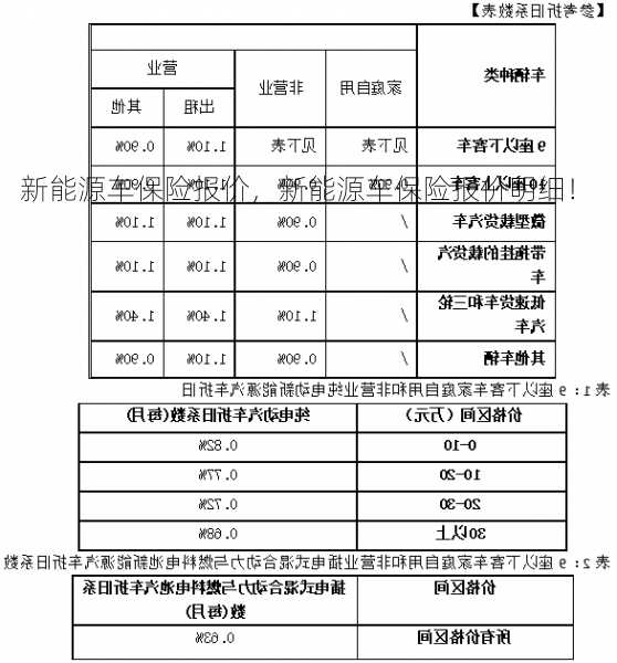 新能源车保险报价，新能源车保险报价明细！