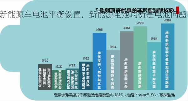 新能源车电池平衡设置，新能源电池均衡是电池问题吗