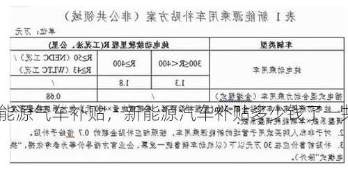 新能源气车补贴，新能源汽车补贴多少钱了一共