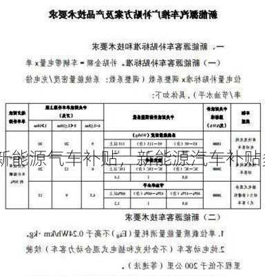 新能源气车补贴，新能源汽车补贴多少钱了一共