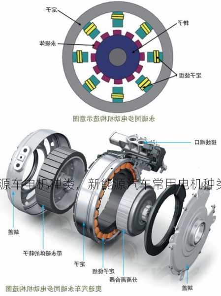 新能源车电机种类，新能源汽车常用电机种类？