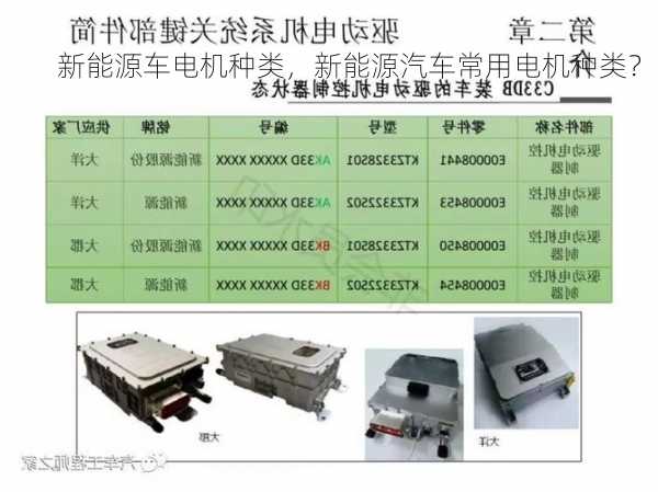 新能源车电机种类，新能源汽车常用电机种类？