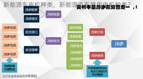 新能源车电机种类，新能源汽车常用电机种类？