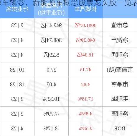 新能源车概念，新能源车概念股票龙头股一览表！