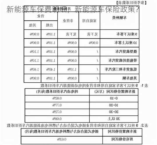 新能源车保费明细，新能源车保险政策？