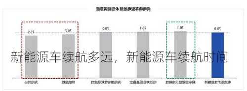 新能源车续航多远，新能源车续航时间