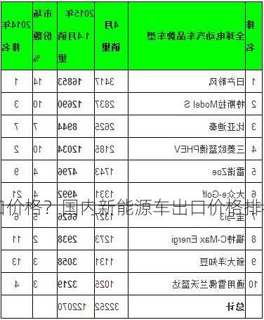 国内新能源车出口价格？国内新能源车出口价格排名？