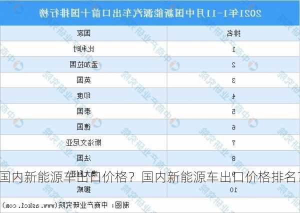 国内新能源车出口价格？国内新能源车出口价格排名？