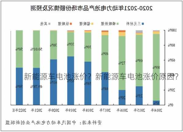 新能源车电池涨价？新能源车电池涨价原因？