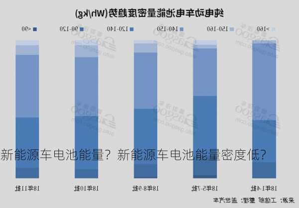 新能源车电池能量？新能源车电池能量密度低？