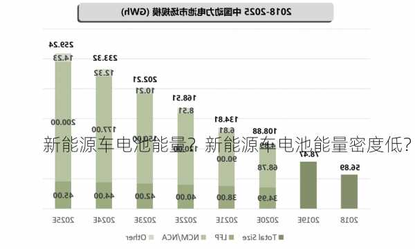 新能源车电池能量？新能源车电池能量密度低？