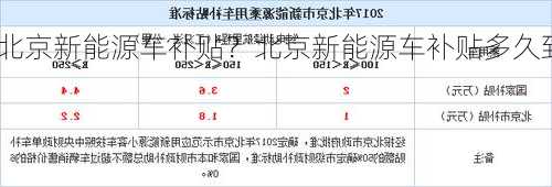 北京新能源车补贴？北京新能源车补贴多久到账？