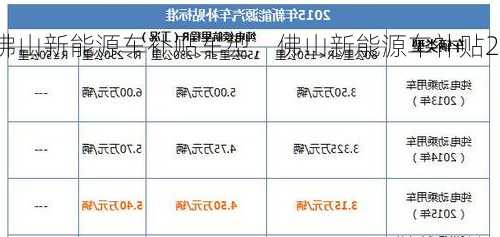 佛山新能源车补贴车型，佛山新能源车补贴2021